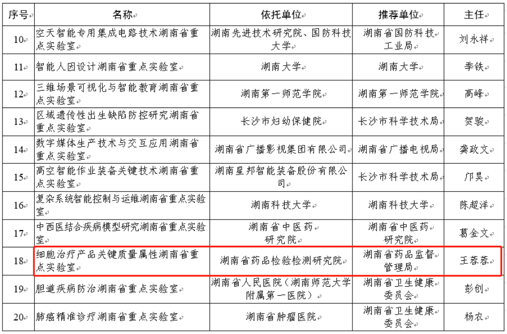 喜讯连连！九芝堂美科参与组建的湖南省重点实验室获批！